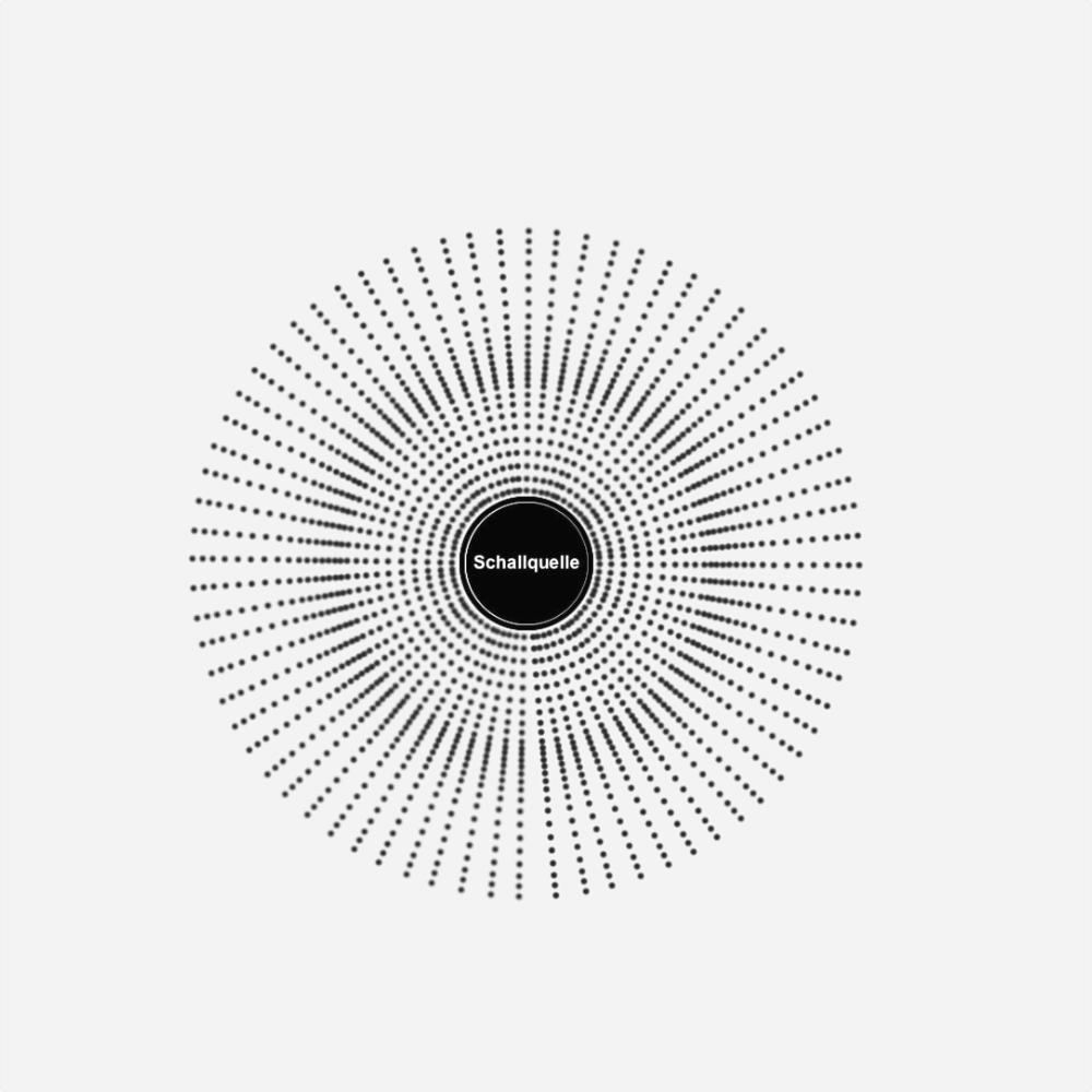 What Is Sound 
